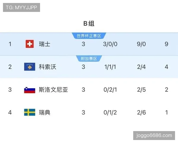 瑞典F组比赛结果预测