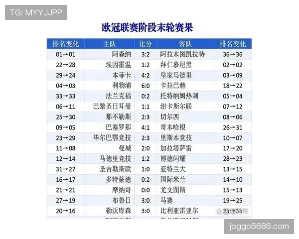 2026世界杯7月3日赛果：三场淘汰赛全部分出胜负