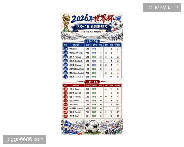 2026世界杯D组完整赛果：6场小组赛信息整理